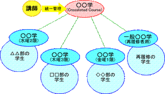 �}1:Closslisted Course �̃C���[�W